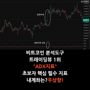 비트코인 보조지표 ADX지표
