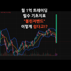 볼린저밴드 보는법