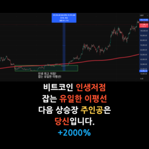 비트코인 매수타이밍,이동평균선 저점