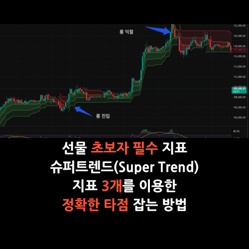 슈퍼트렌드 지표 보는법
