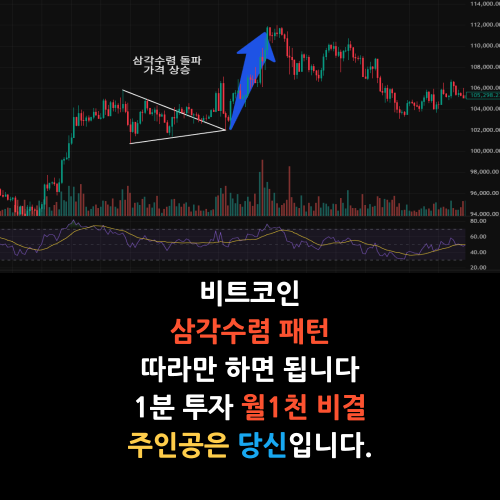 삼각수렴 패턴,매수매도타이밍