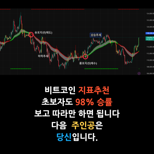 비트코인 지표추천 썸네일