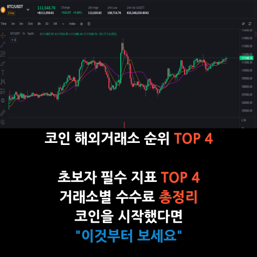 코인 해외거래소 수수료, 순위, 한국어지원